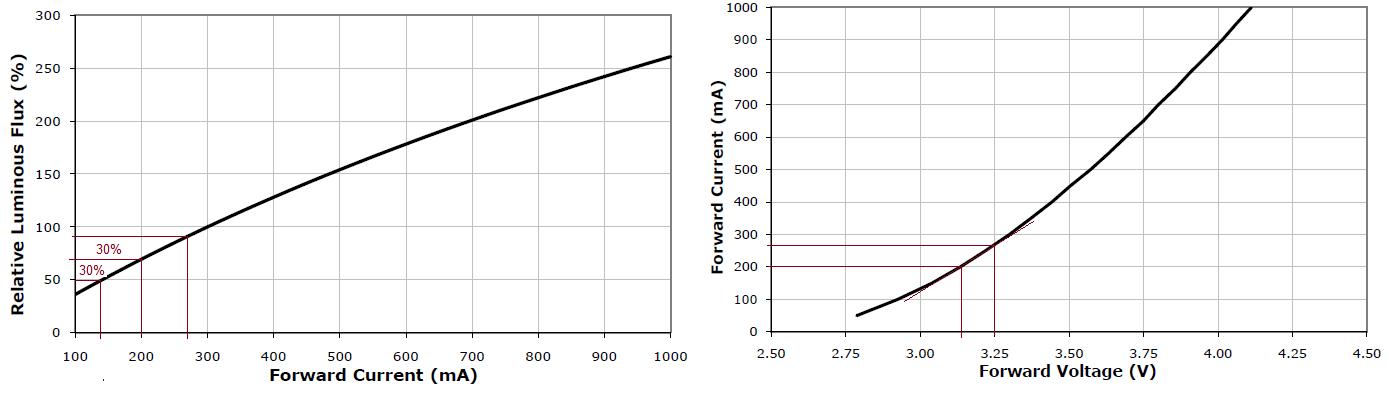 Technical Document Image Preview